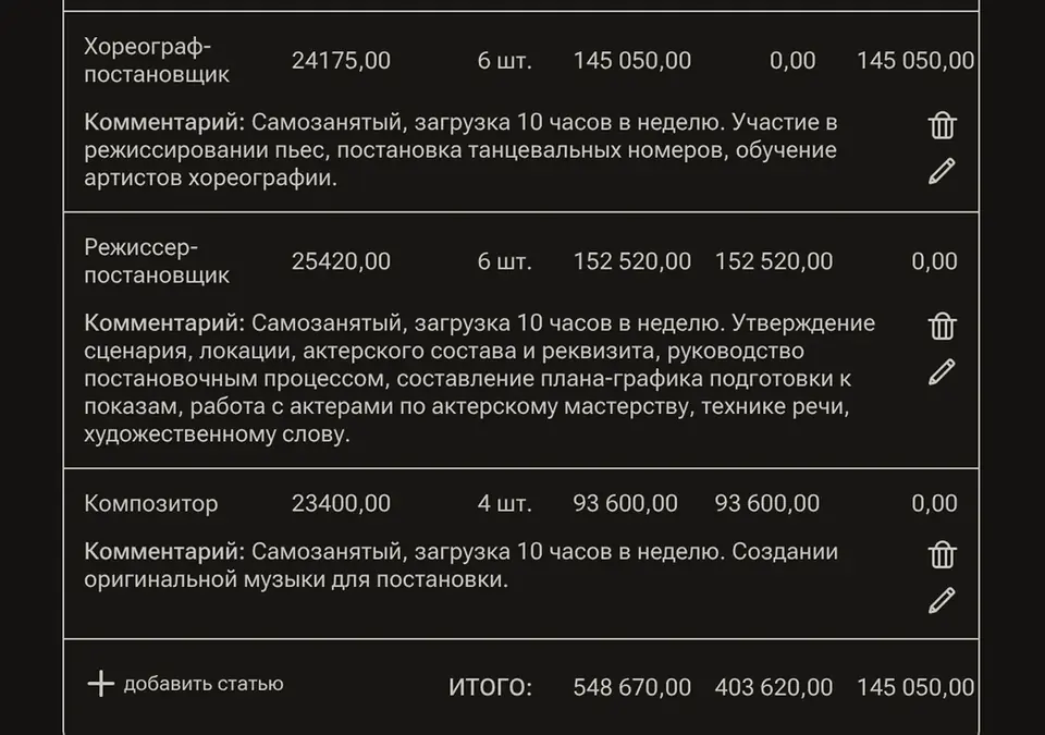 Бюджет проекта: статья расходов и суммы