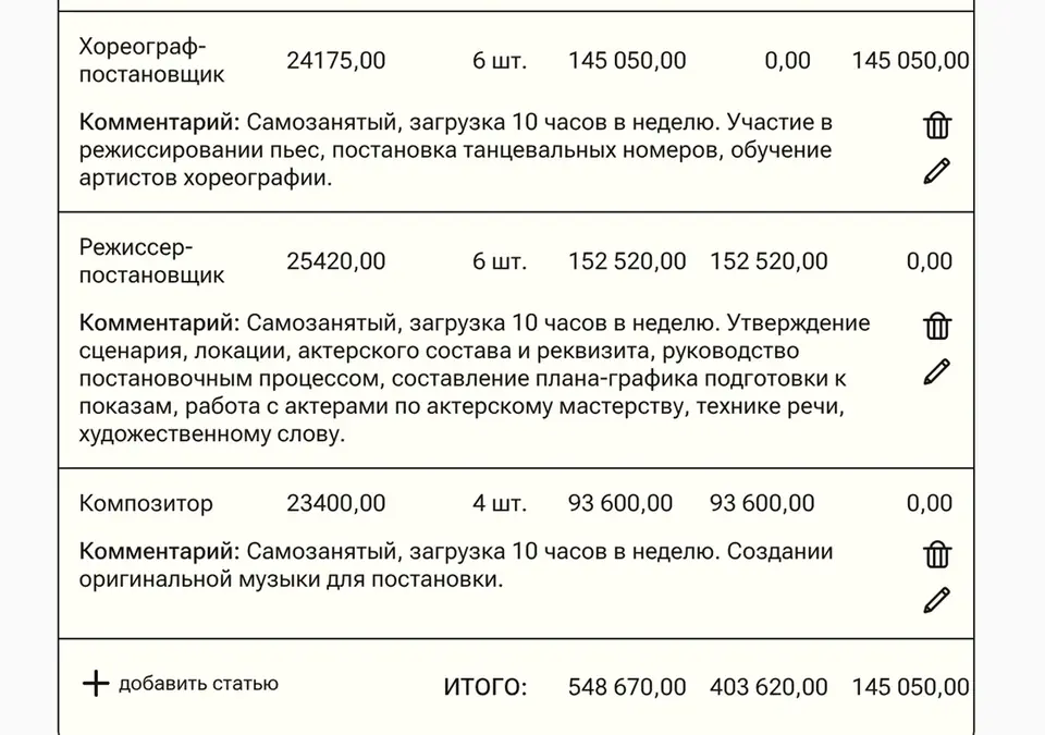 Бюджет проекта: статья расходов и суммы